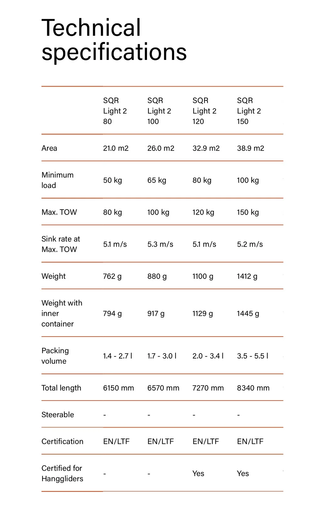 COMPANION SQR Light GEN2 The Lightweight Reserve 6